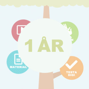 HattenOnline, 1 användare, 1 år